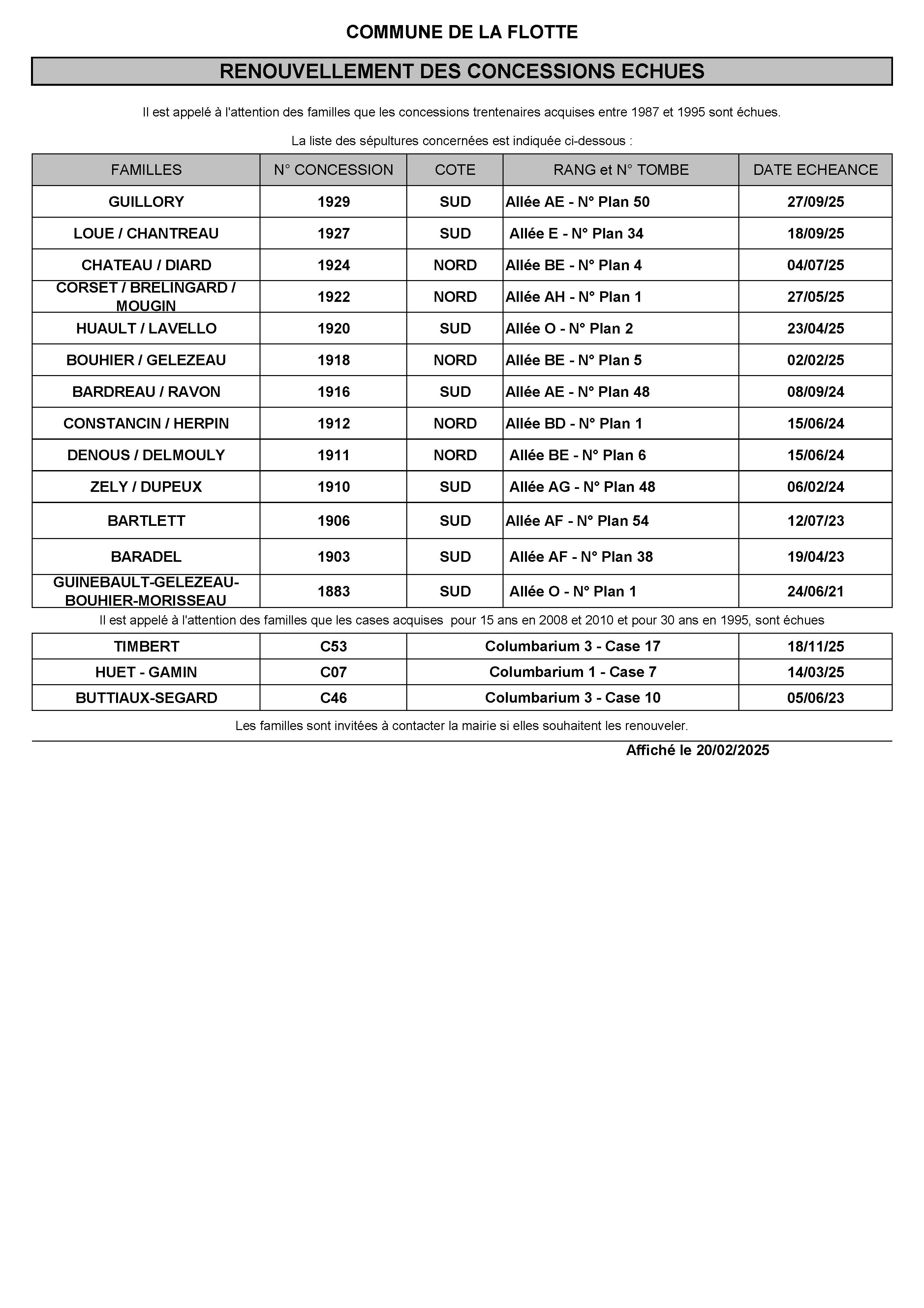 RENOUVELLEMENT DES CONCESSIONS ECHUES